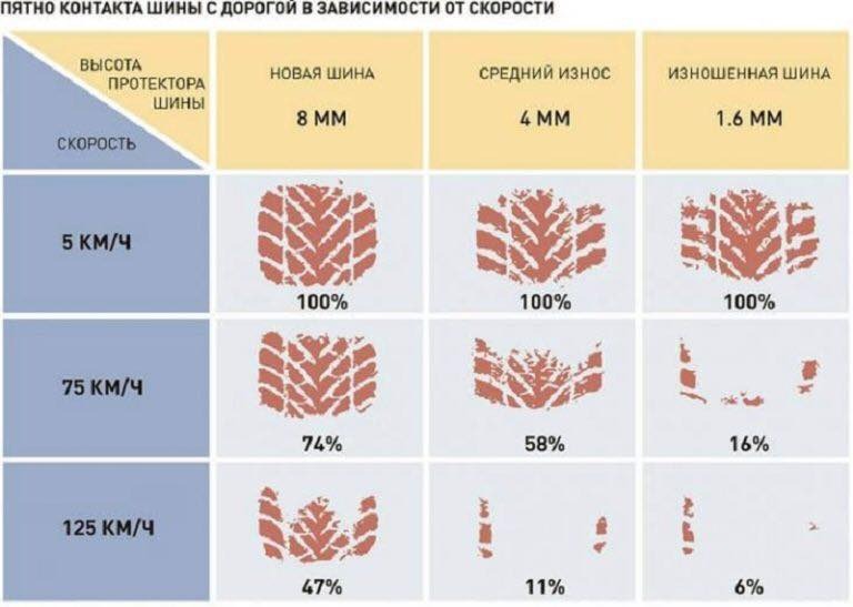 "Покришкін" мобільний шиномонтаж
