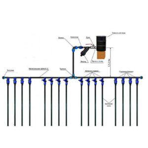 Интернет-магазин «Моя Дача»