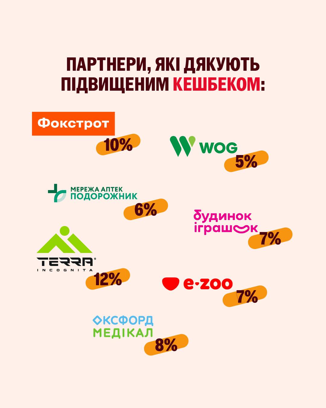 Первый Украинский Международный Банк